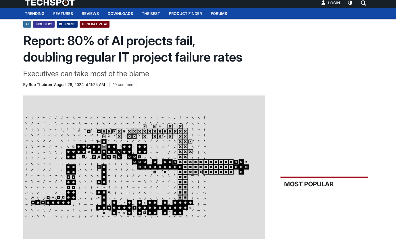 TechSpot 报道标题称 80% 的 AI 项目失败,是常规 IT 项目失败率的两倍,并指出高管责任。
