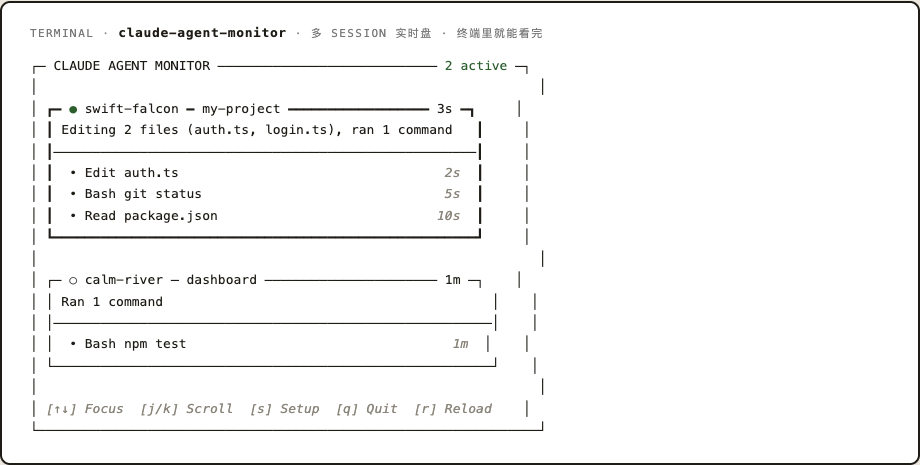 claude-agent-monitor:终端实时盘,多个 agent session 同屏,状态、动作、用时一眼