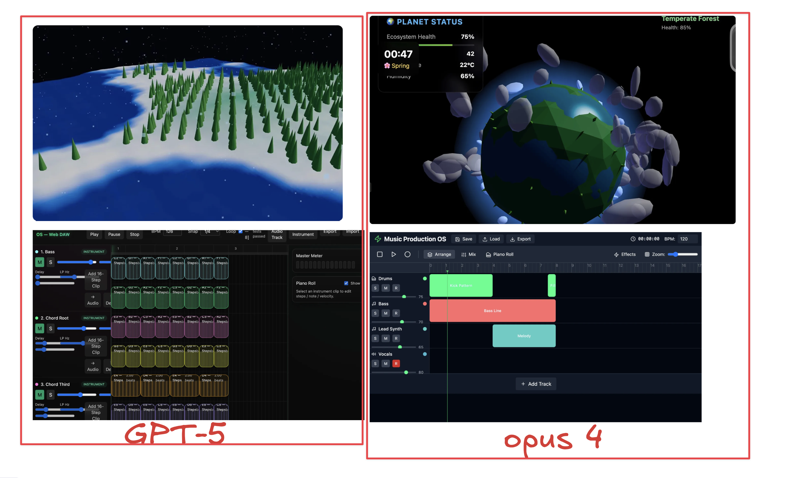 GPT-5 与 Opus 4 的作品对照:上排为三维游戏场景,下排为音乐制作界面,呈现布局和视觉风格差异。