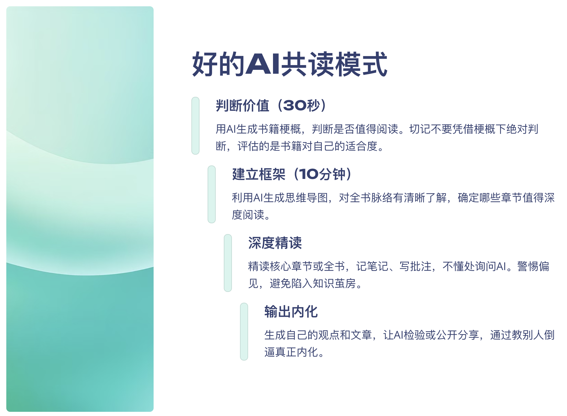 AI 共读的四层流程:30 秒判断阅读价值、10 分钟建立框架,再深度精读,最后通过输出与分享内化知识。