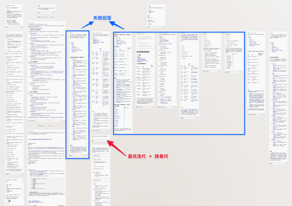 Flowith 画布并排保留多条问答分支;蓝框标出失败回答,红箭头指向用于继续追问的最优迭代。