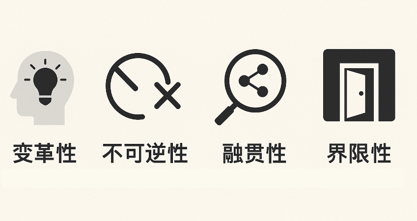 阈值概念的四项特征图标:变革性、不可逆性、融贯性和界限性。
