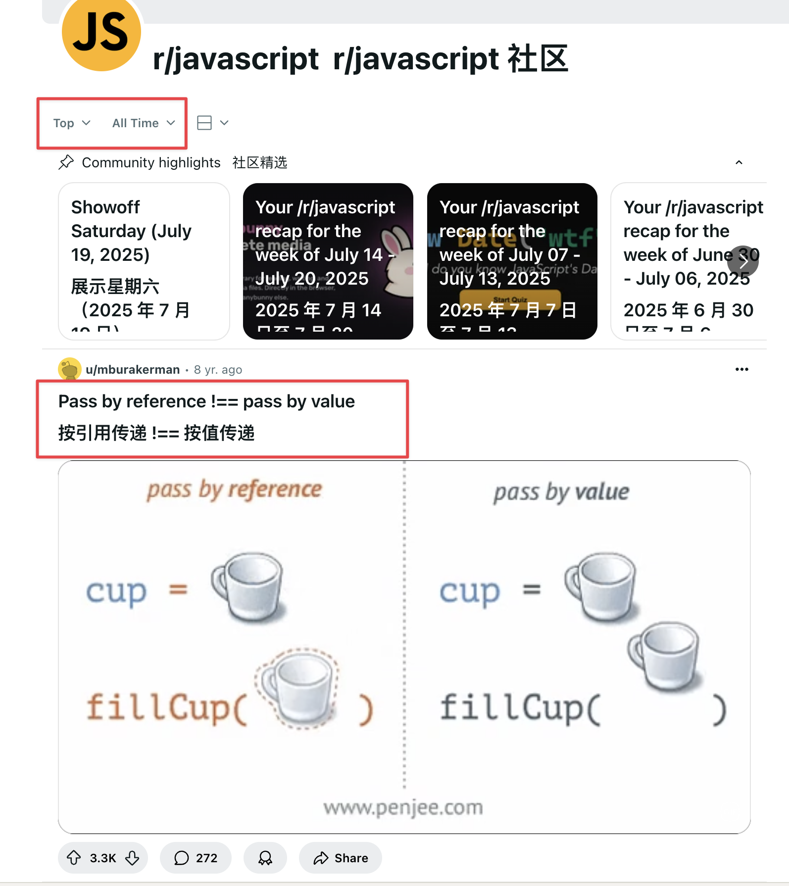 Reddit 的 r/javascript 按历史最高赞排序,首条用杯子示例解释按引用传递与按值传递。